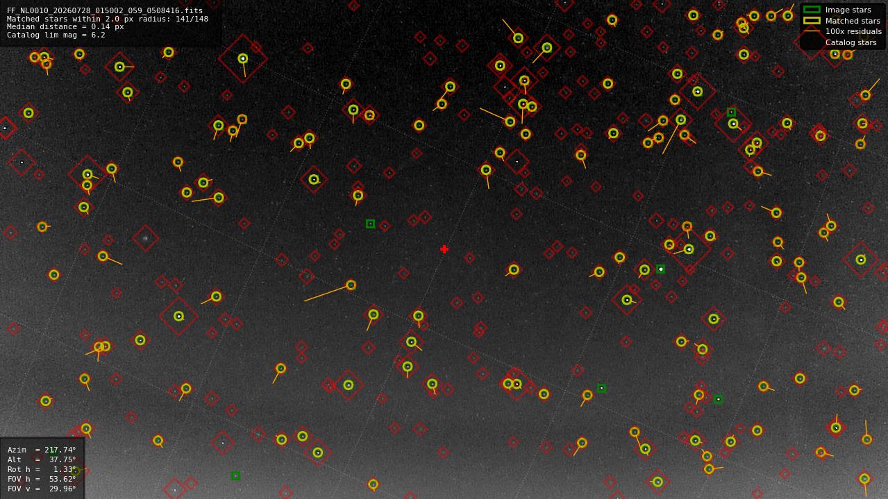 Astrometry report