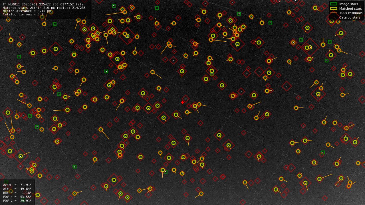 Astrometry report