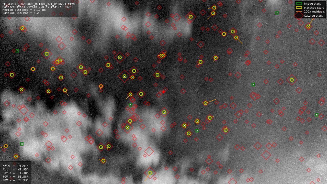 Astrometry report