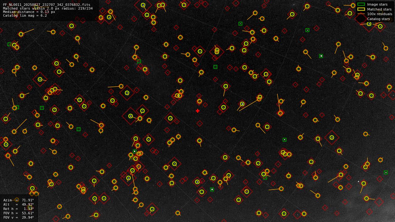 Astrometry report