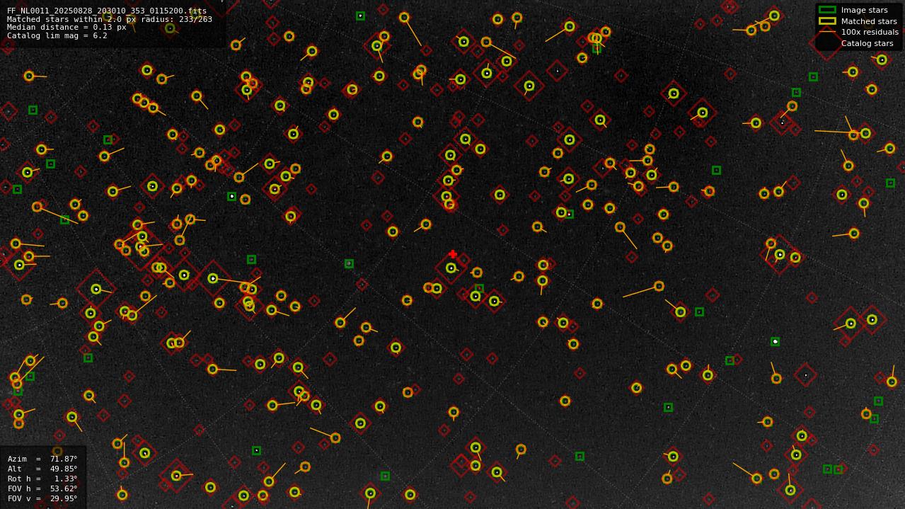 Astrometry report