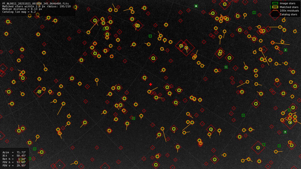 Astrometry report