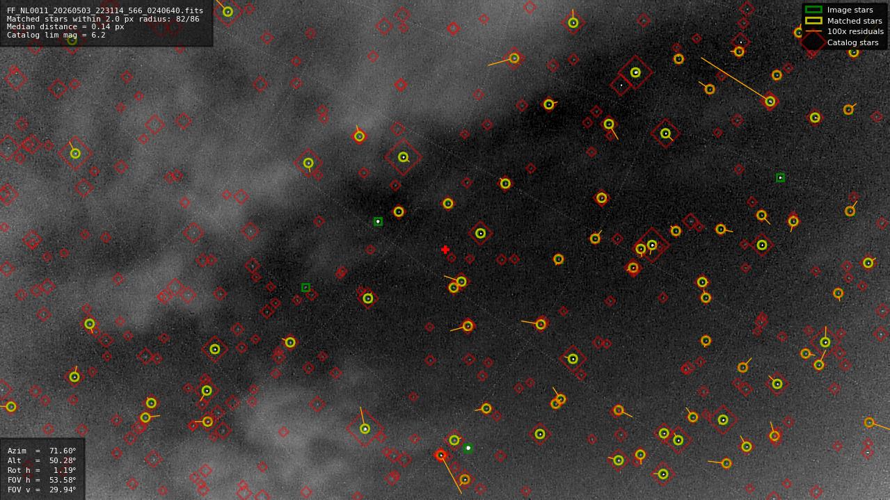 Astrometry report