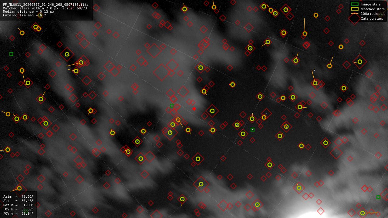 Astrometry report