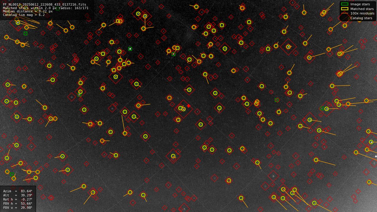 Astrometry report