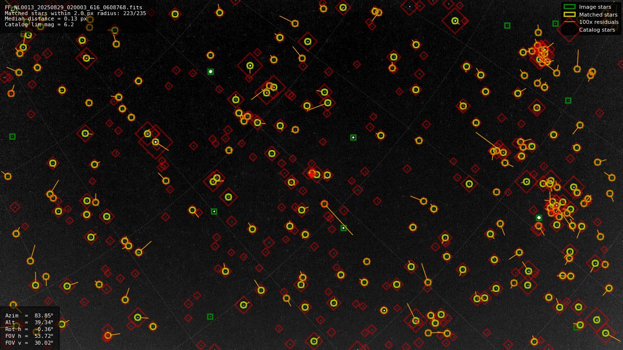 Astrometry report