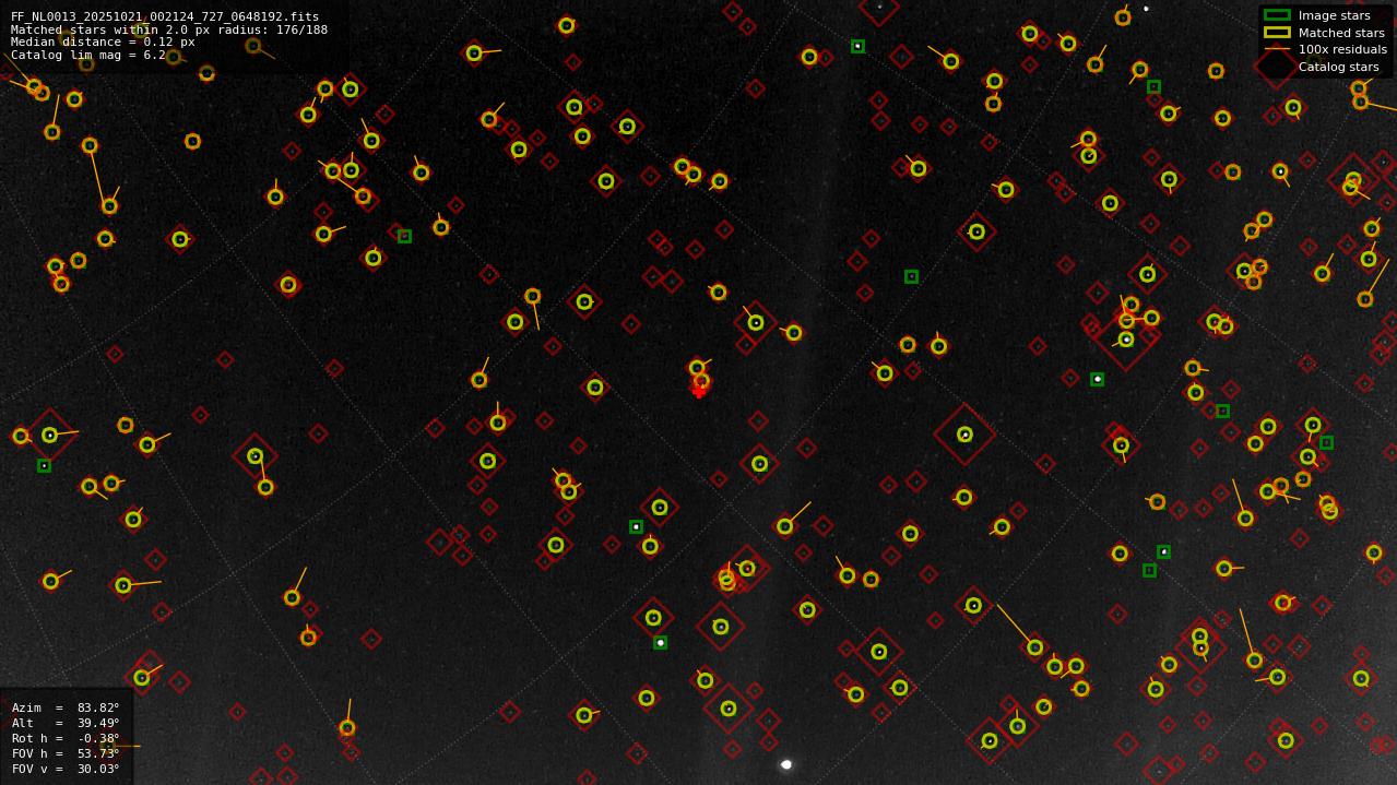 Astrometry report