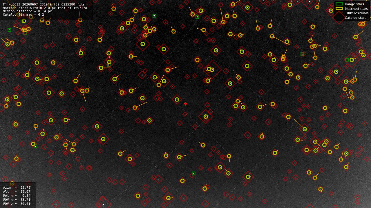 Astrometry report