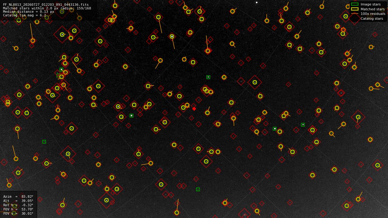 Astrometry report