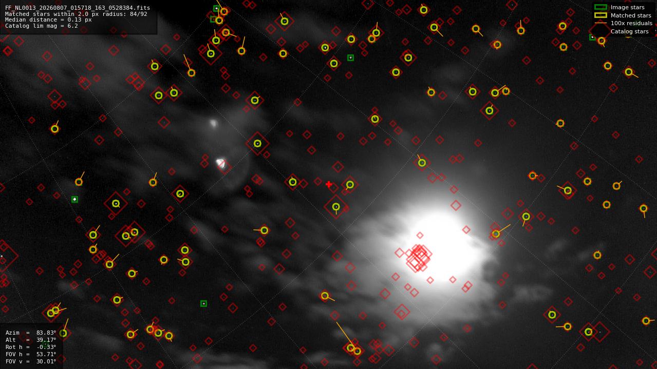 Astrometry report
