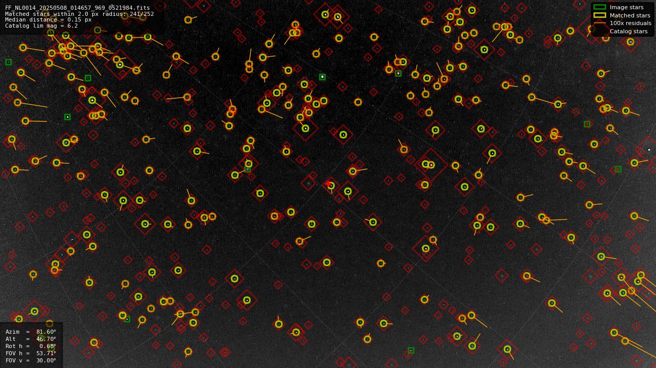 Astrometry report