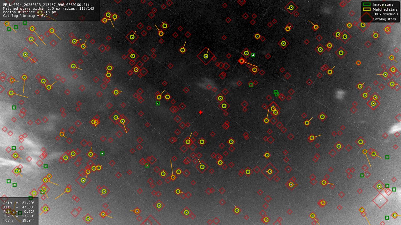 Astrometry report