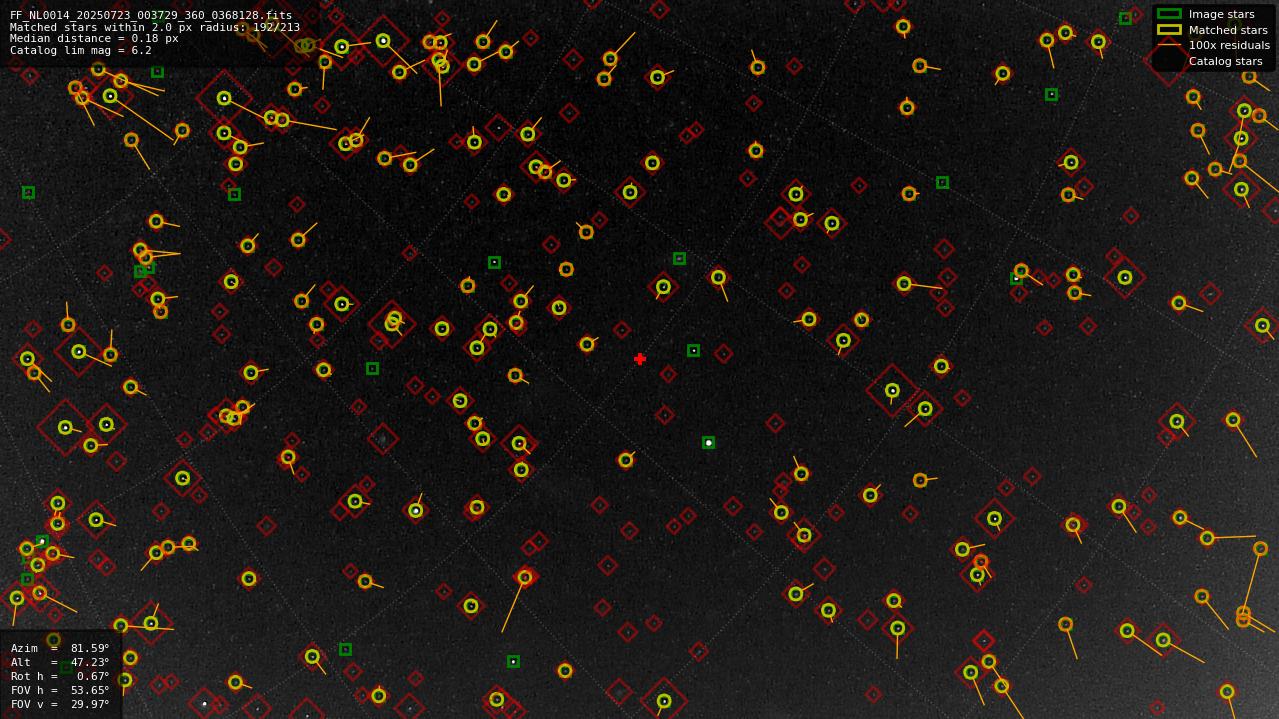 Astrometry report