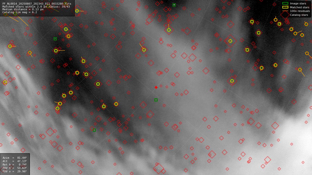 Astrometry report