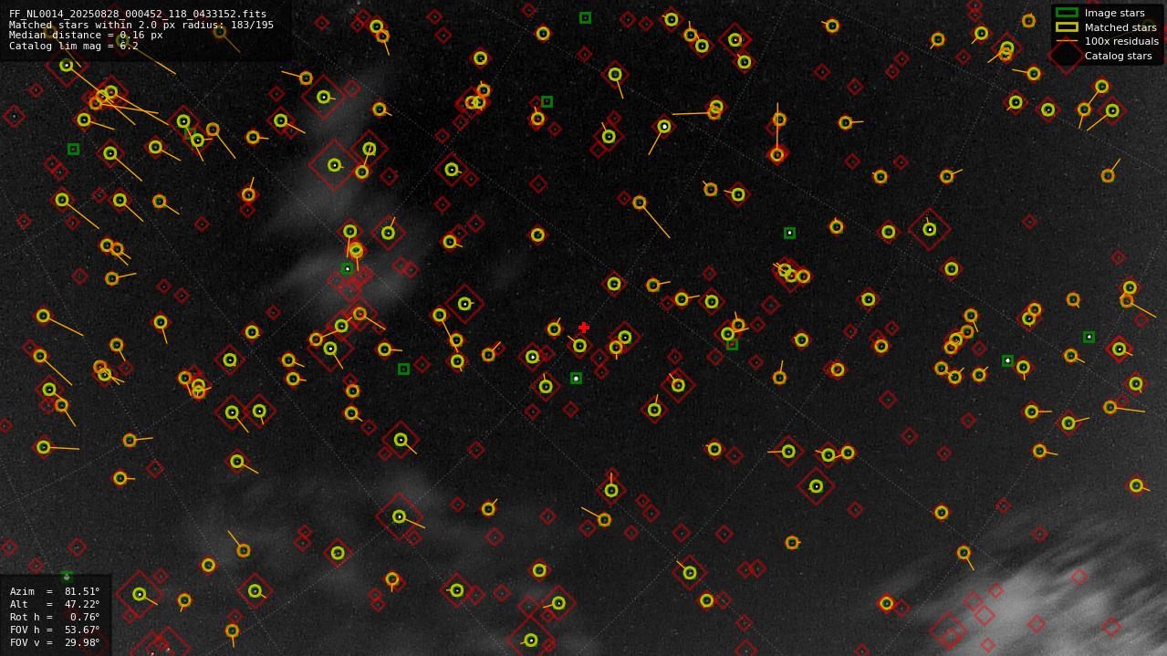Astrometry report
