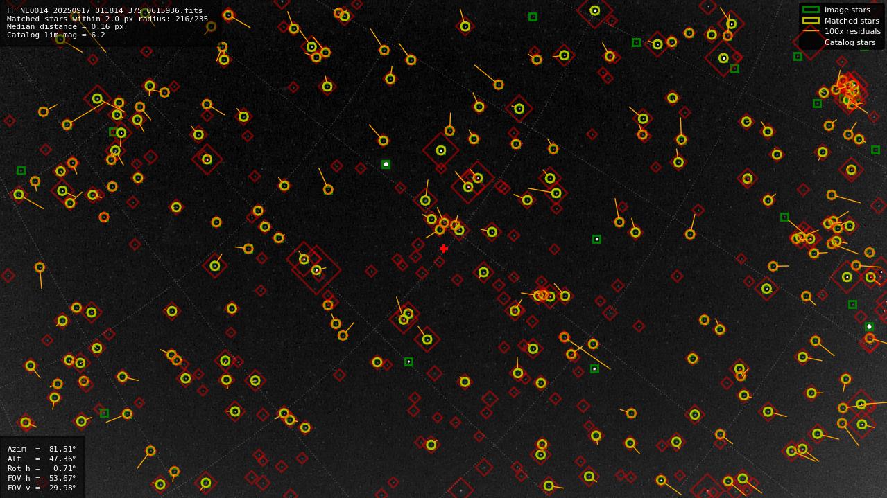 Astrometry report