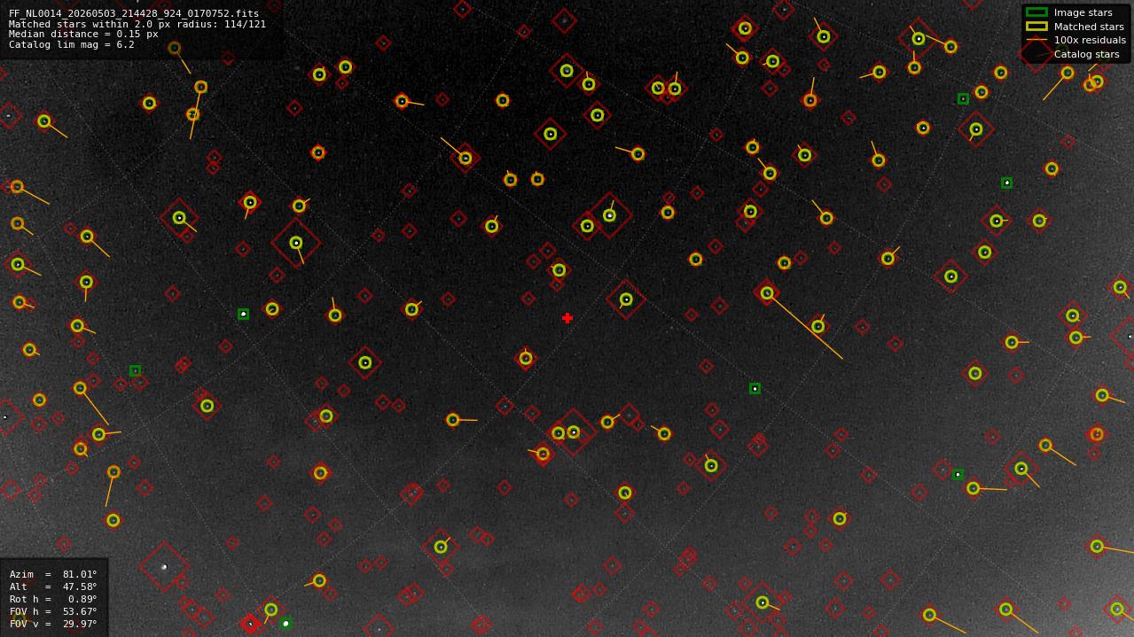 Astrometry report