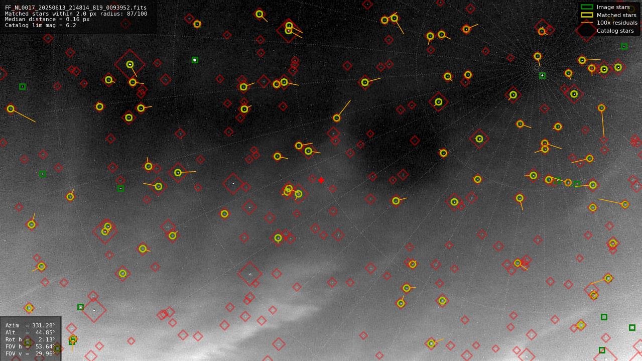Astrometry report