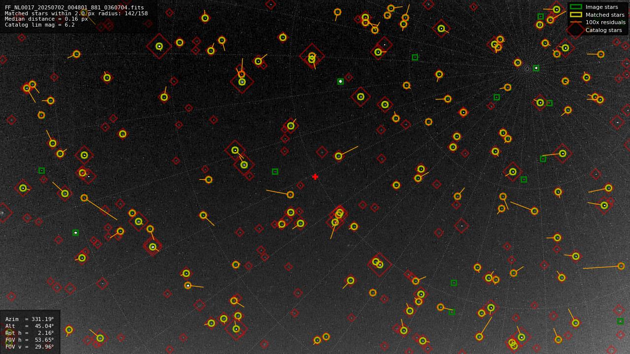 Astrometry report