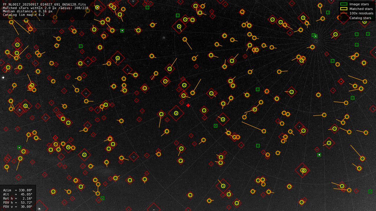 Astrometry report