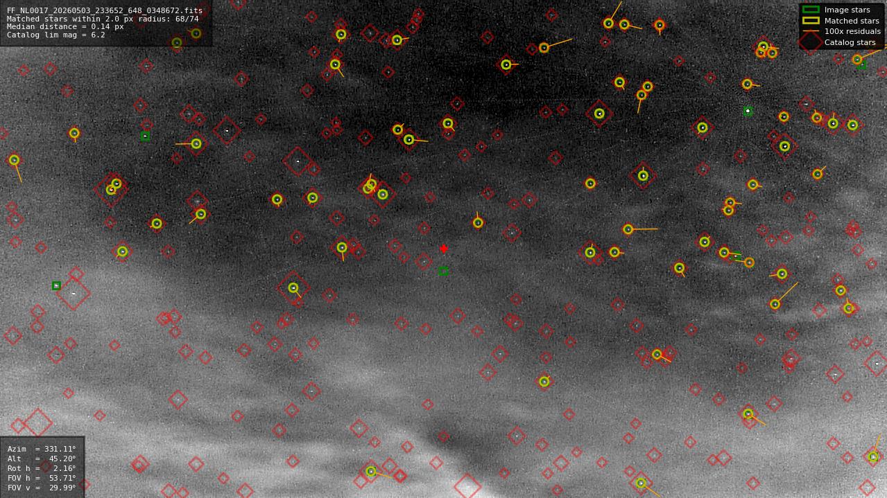 Astrometry report