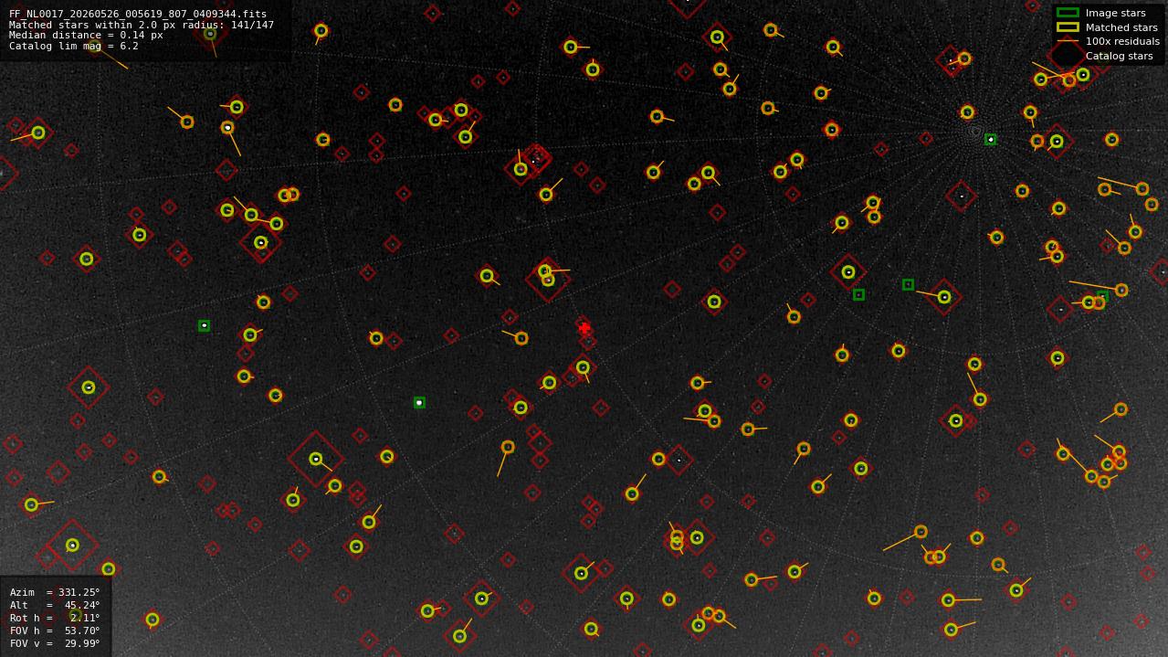 Astrometry report