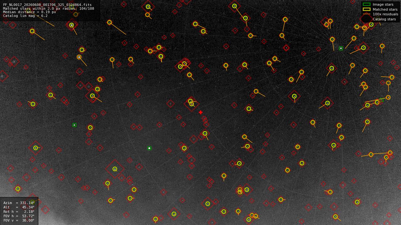 Astrometry report