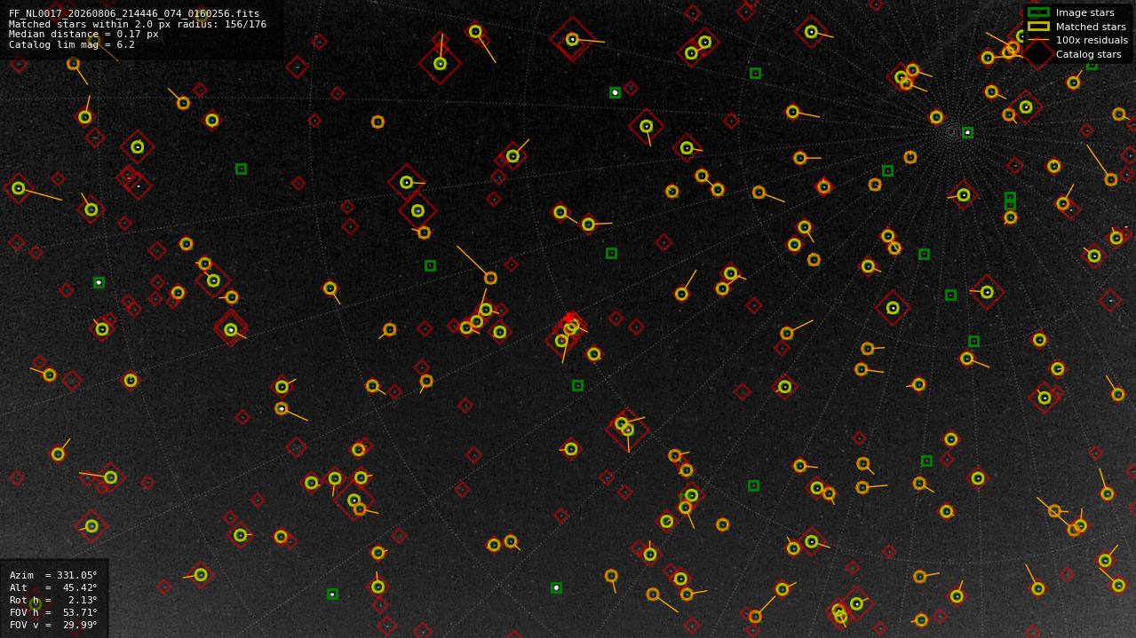 Astrometry report