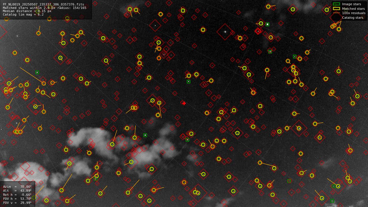 Astrometry report