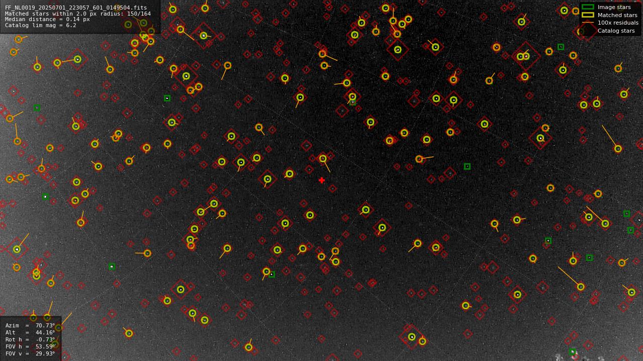 Astrometry report