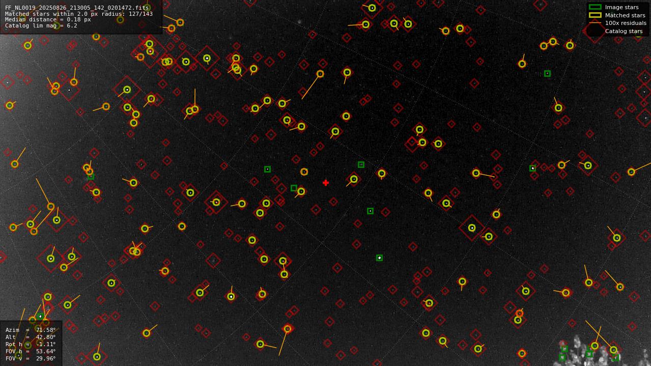 Astrometry report