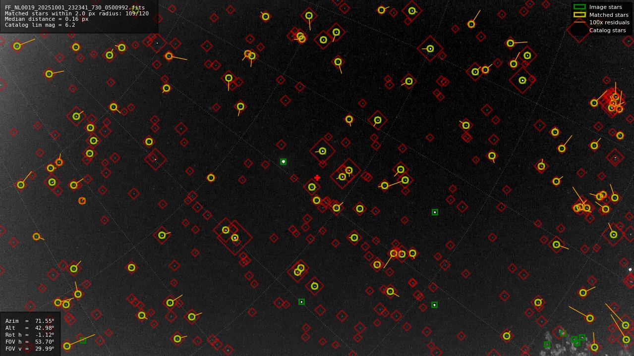 Astrometry report