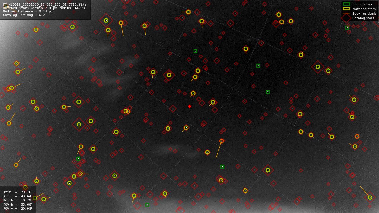 Astrometry report