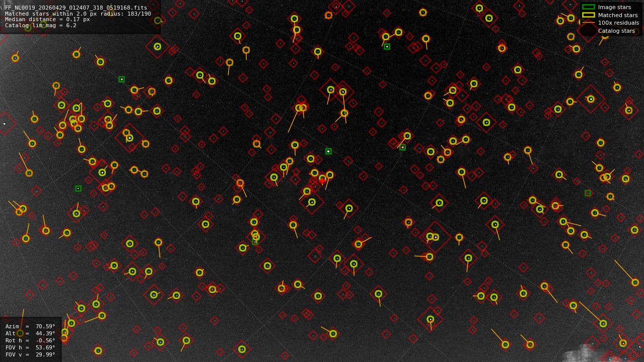 Astrometry report