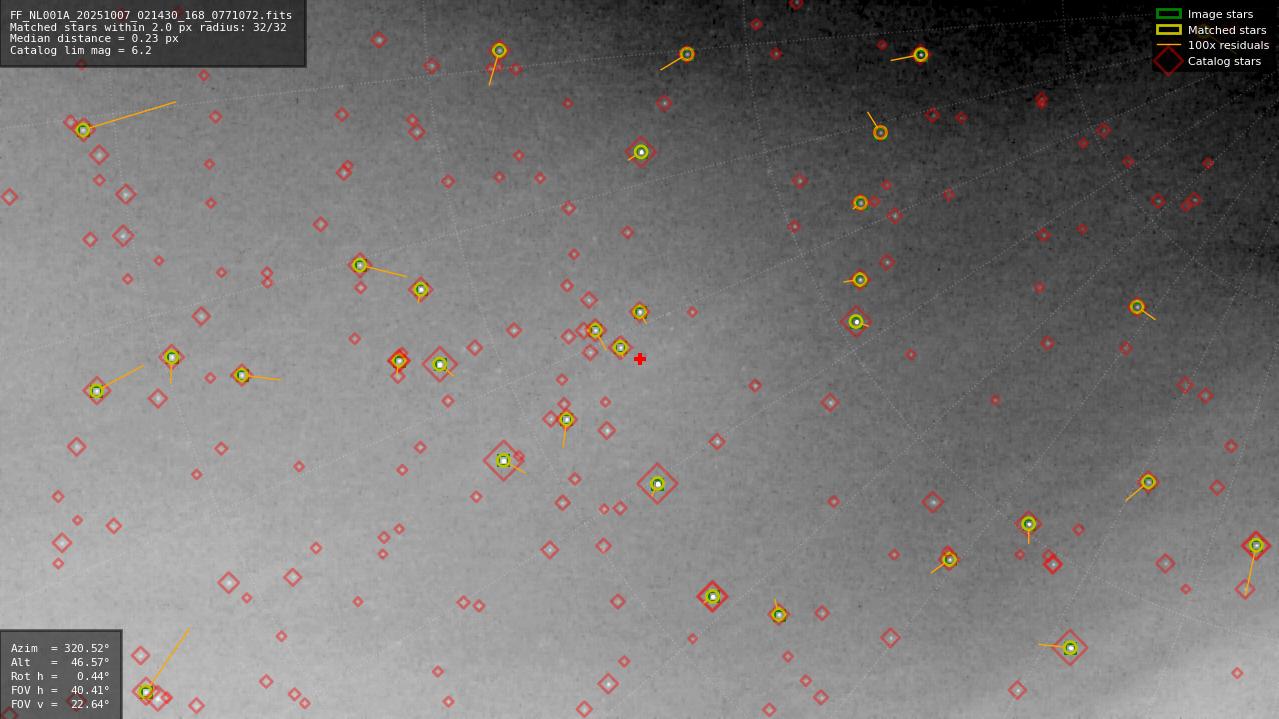 Astrometry report