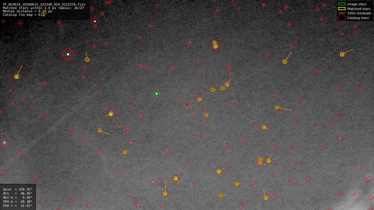 Astrometry report