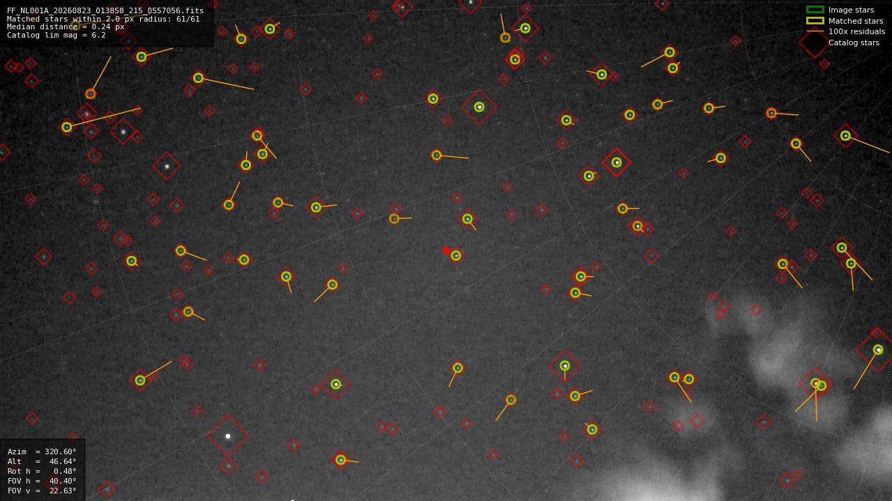 Astrometry report