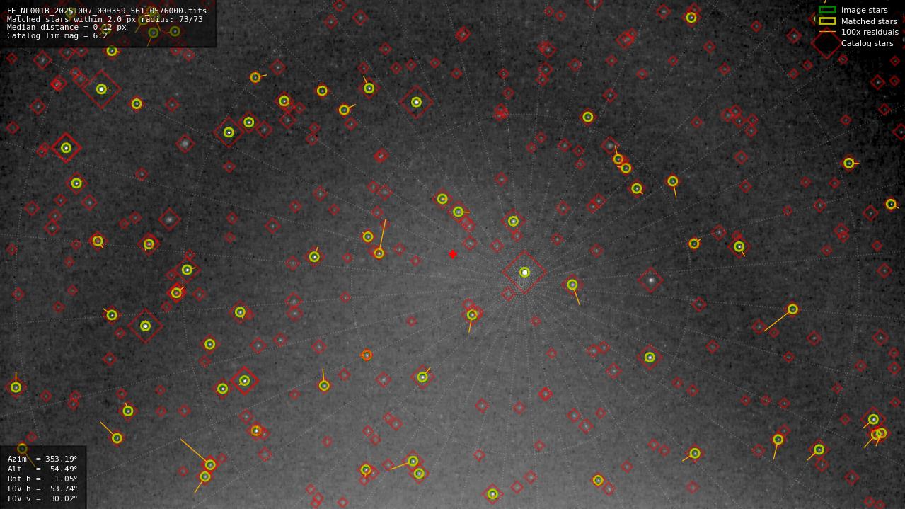 Astrometry report