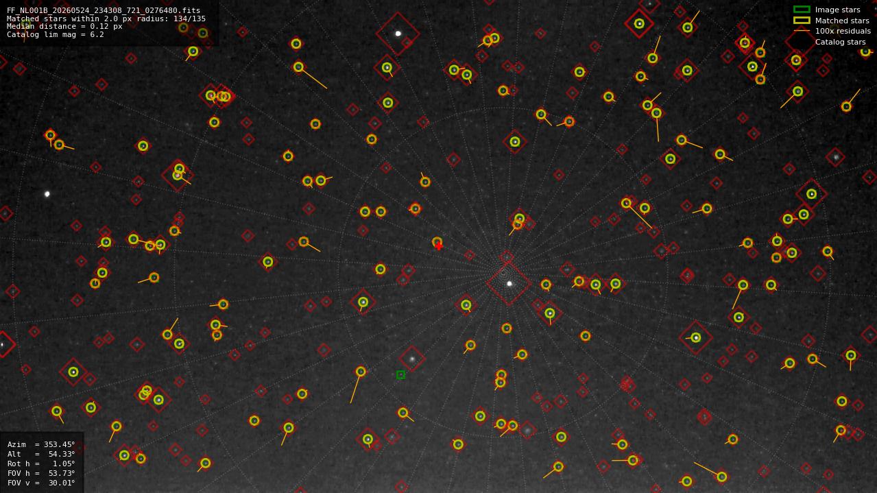 Astrometry report