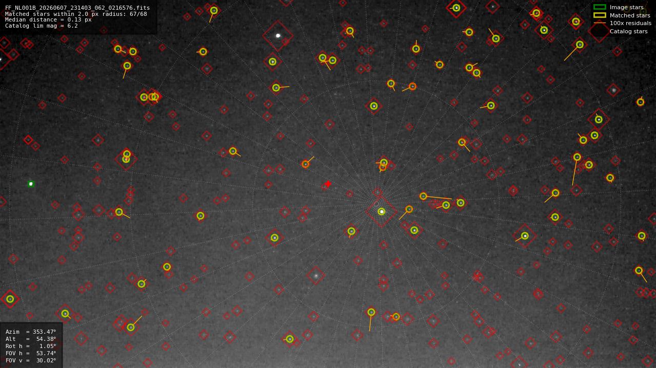 Astrometry report