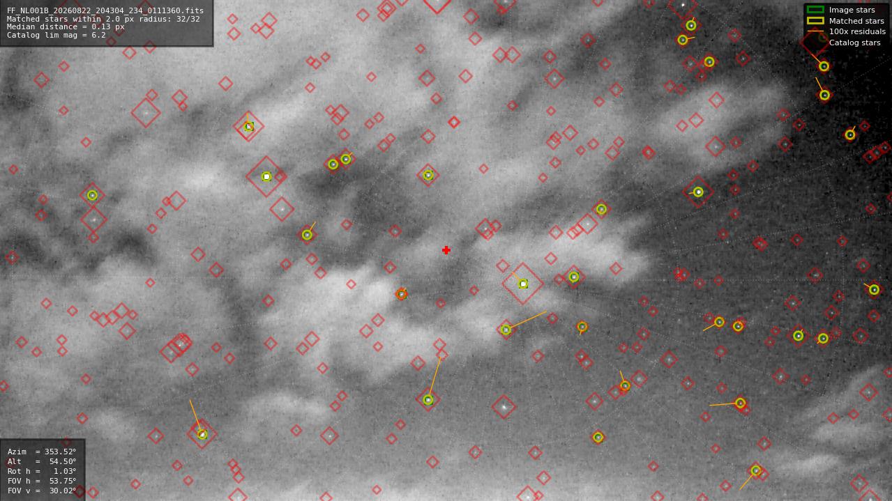Astrometry report