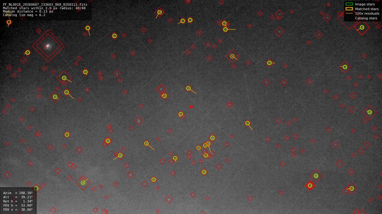 Astrometry report