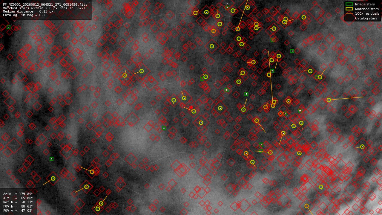 Astrometry report
