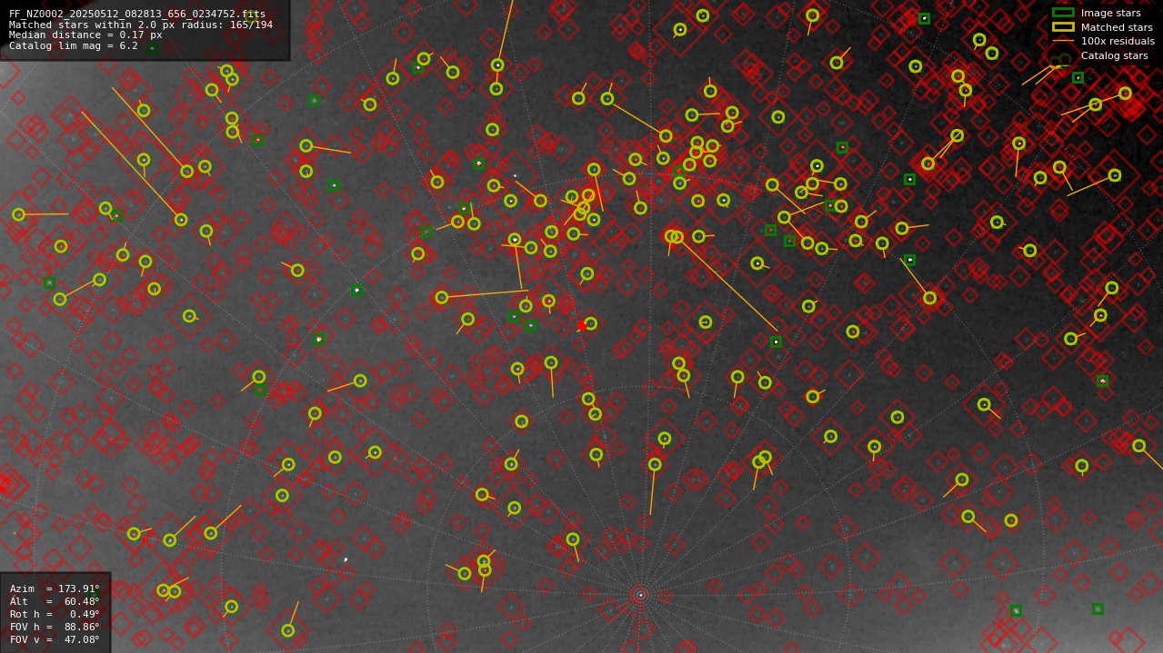 Astrometry report