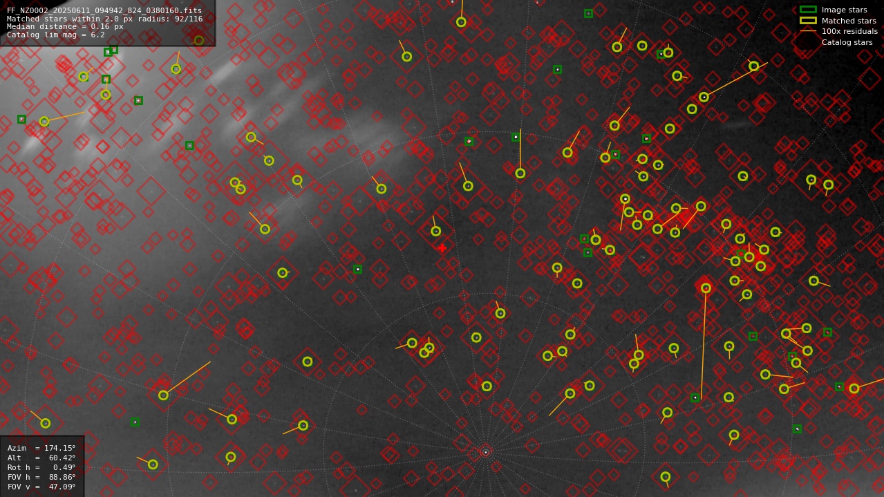 Astrometry report