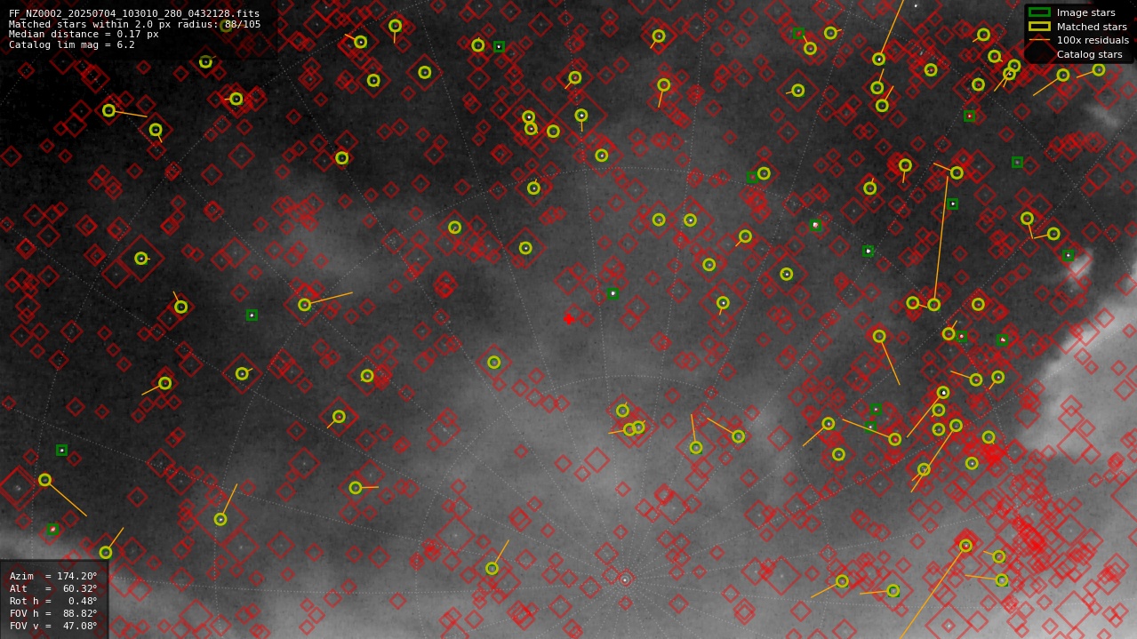 Astrometry report
