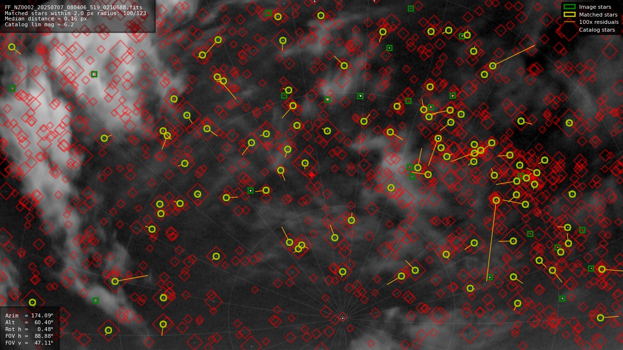 Astrometry report