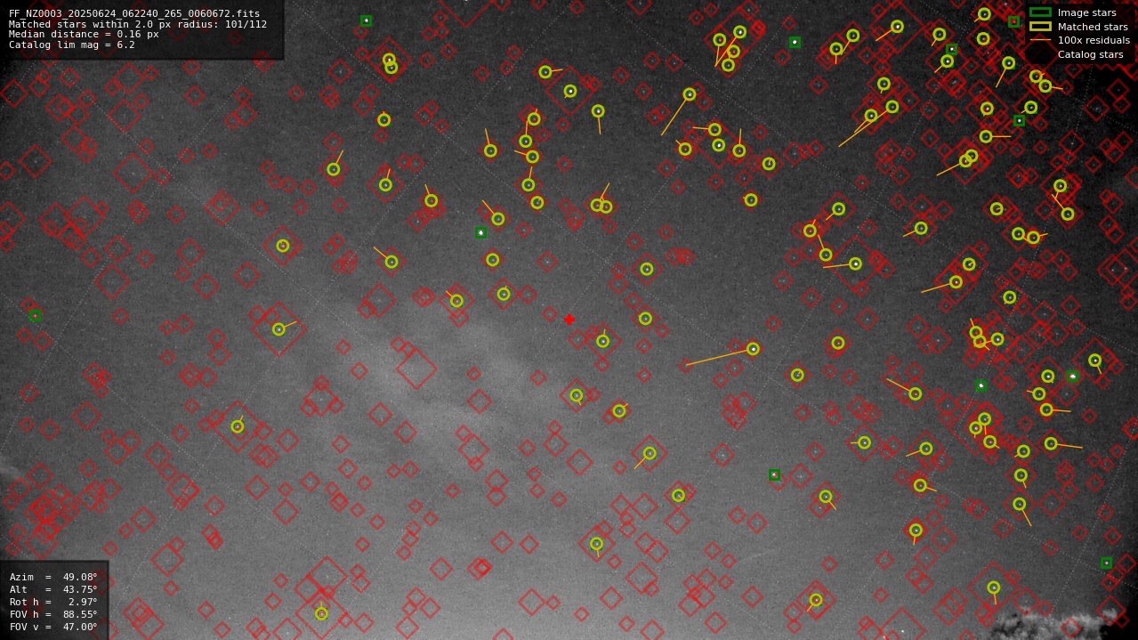 Astrometry report