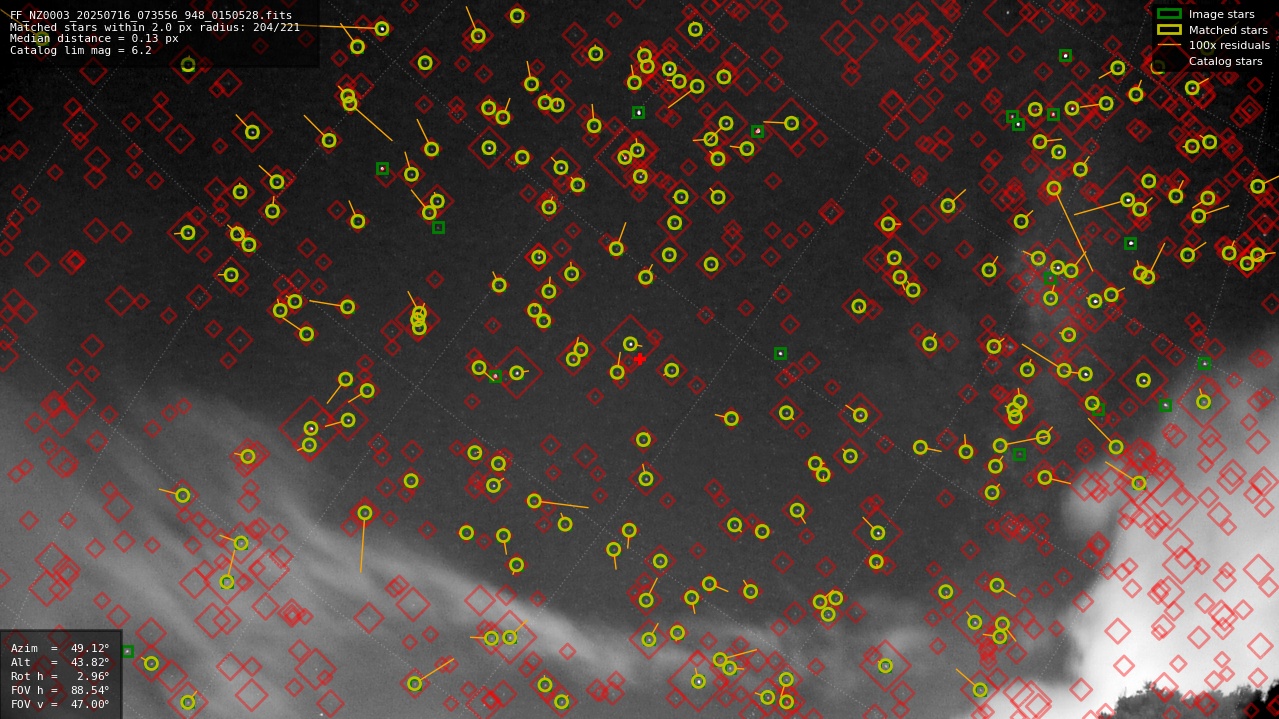Astrometry report