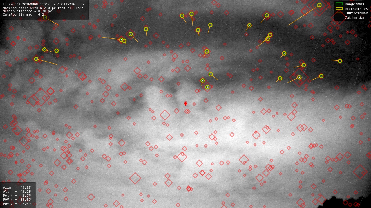 Astrometry report